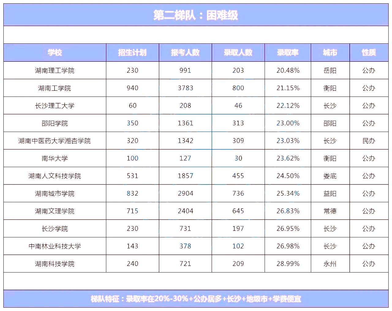 湖南專升本院校到底怎么選？看看這幾個(gè)實(shí)用技巧