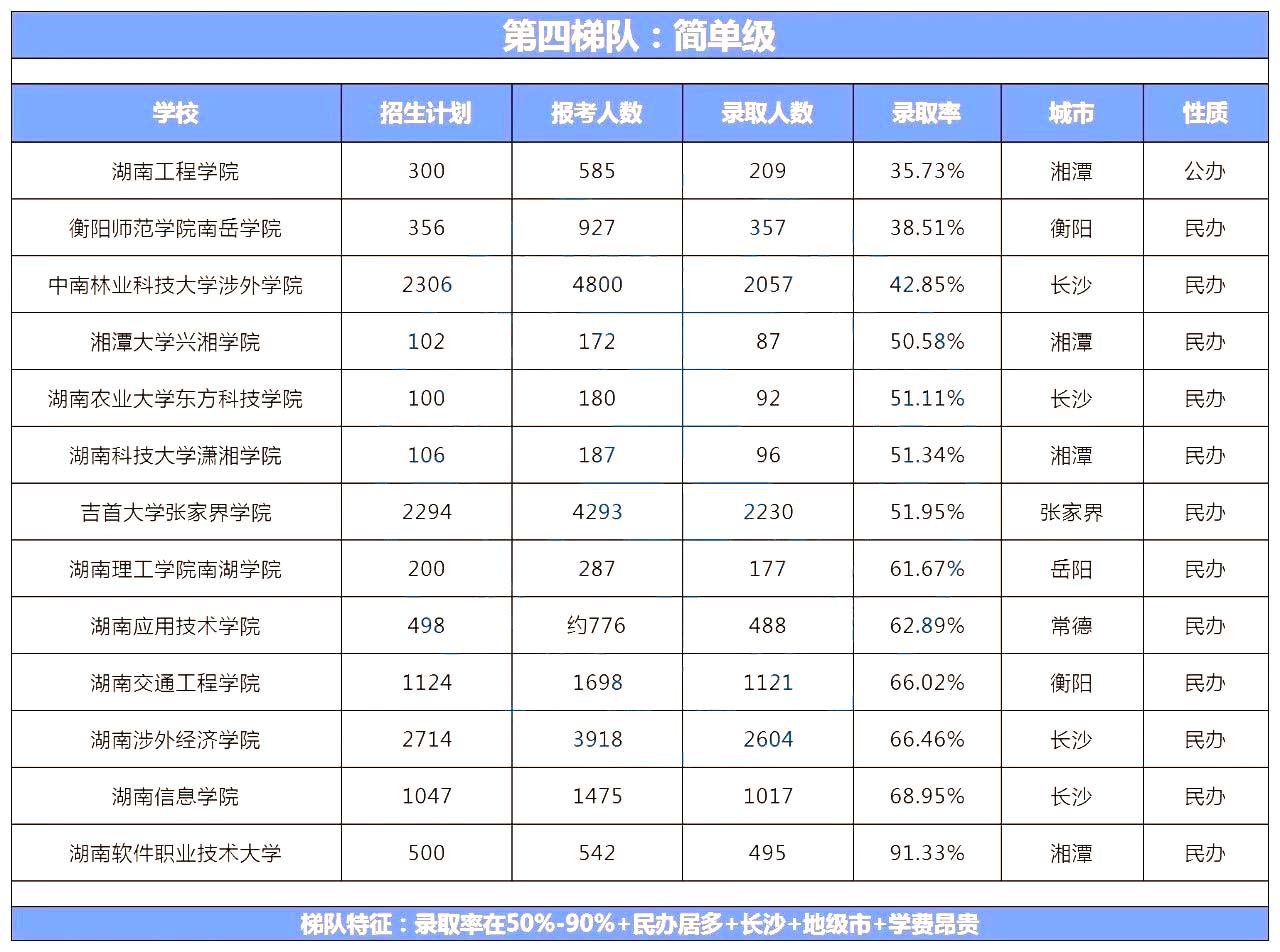 湖南專升本院校到底怎么選？看看這幾個(gè)實(shí)用技巧