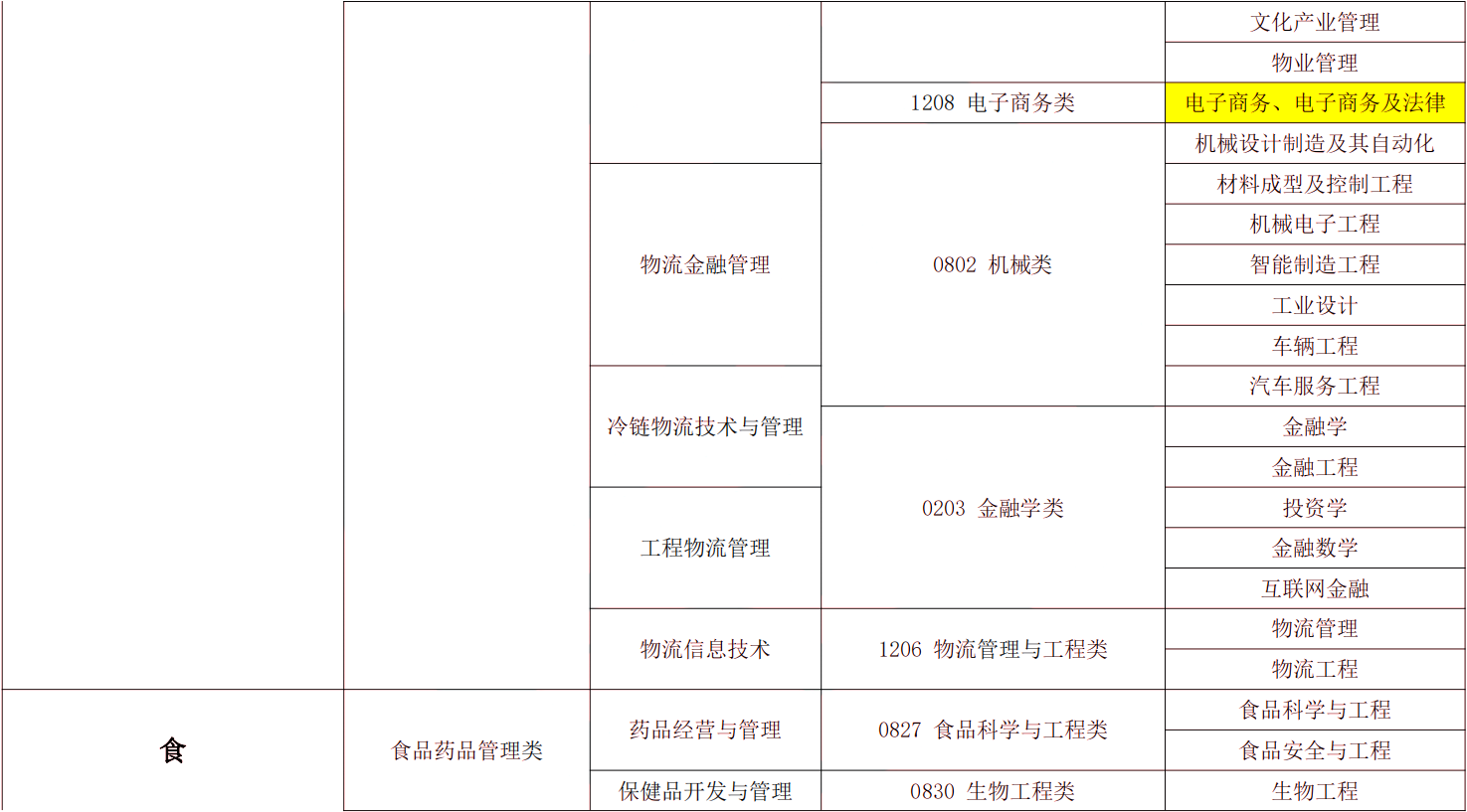 2024年湖南專升本電子商務專業(yè)報考指南