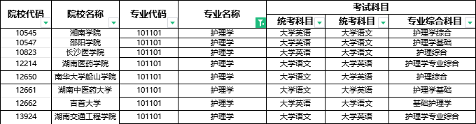 2024年湖南專升本部分院校停招！53個(gè)專業(yè)需要加試！