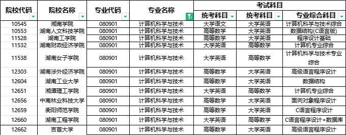 2024年湖南專升本部分院校停招！53個(gè)專業(yè)需要加試！