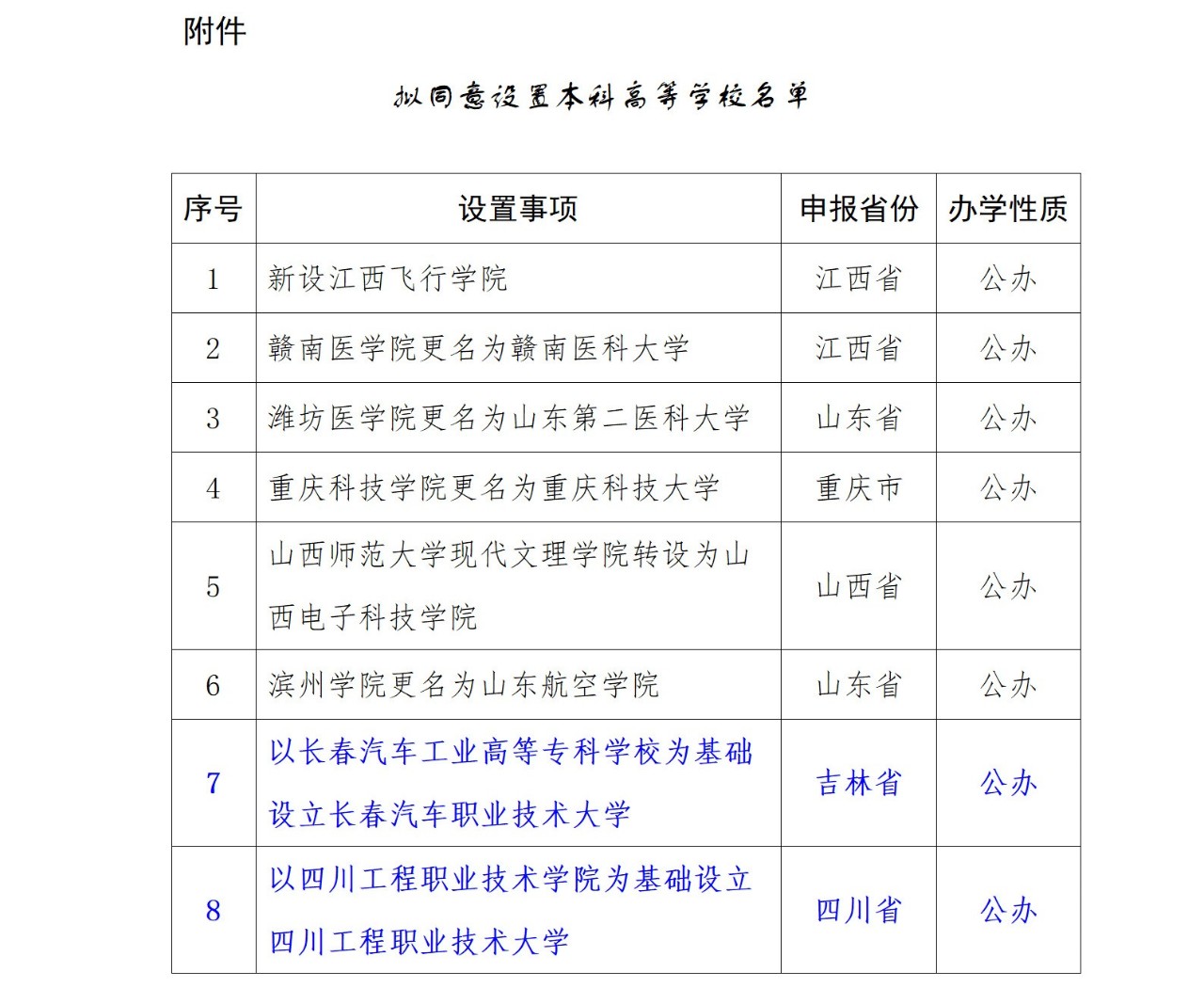 或?qū)⑴c專升本賽道！教育部擬同意：職業(yè)本科將增至35所！