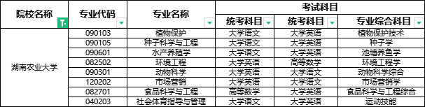 2024年湖南農(nóng)業(yè)大學(xué)專升本報考指南