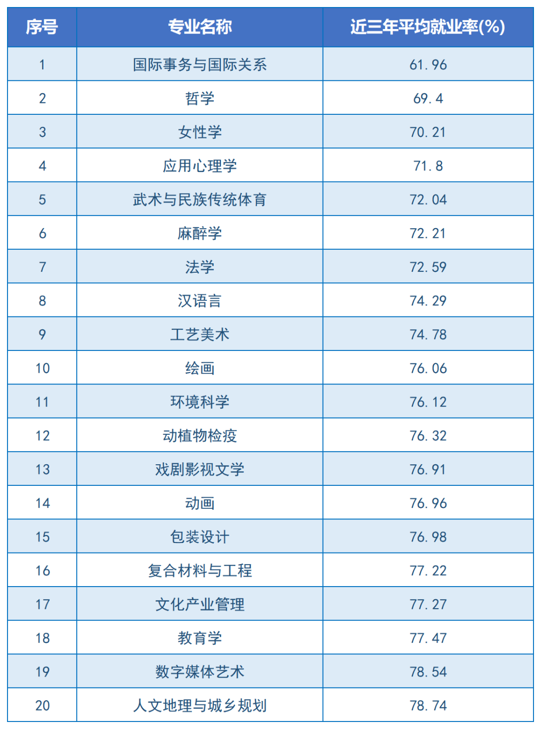 24年湖南專升本重點向這些專業(yè)領域傾斜！嚴控文學、藝術招生規(guī)模？
