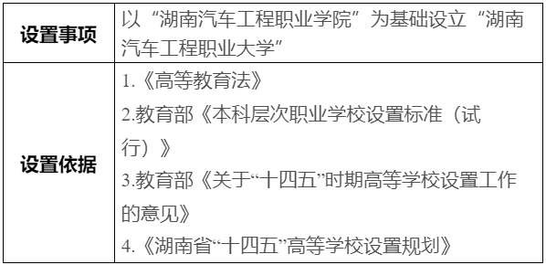 公示！擬以“湖南汽車工程職業(yè)學(xué)院”為基礎(chǔ)設(shè)立“湖南汽車工程職業(yè)大學(xué)”