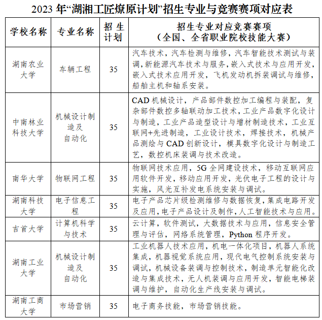 競(jìng)賽生免試湖南專(zhuān)升本報(bào)名考試流程全攻略