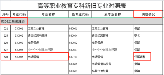 2024年湖南專升本專業(yè)報(bào)考指南