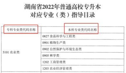 2024年湖南專升本專業(yè)報(bào)考指南