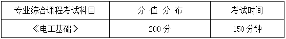 2024年湖南信息學(xué)院專升本自動(dòng)化《專業(yè)綜合科目》考試大綱