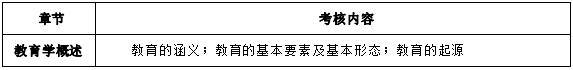 2024年懷化學(xué)院專(zhuān)升本考試大綱《教育心理知識(shí)與能力》(新修訂)