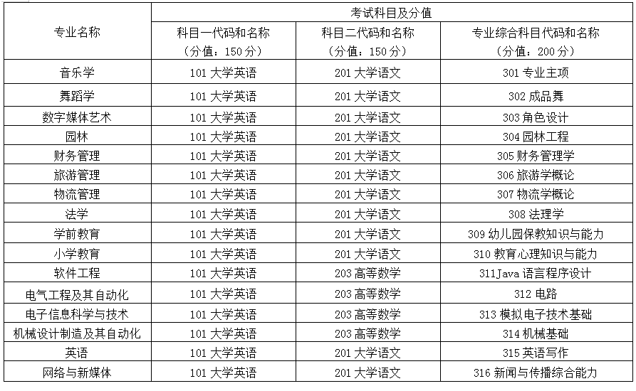 2024年懷化學院專升本招生章程公示