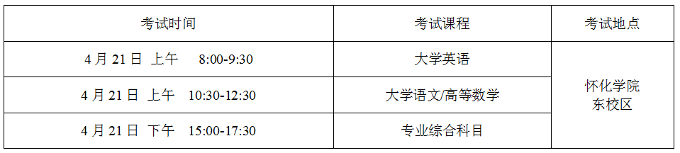 2024年懷化學院專升本招生章程公示