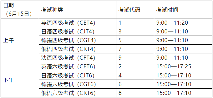 【3月19日開始報(bào)名】2024年上半年英語四六級(jí)考試時(shí)間確定！