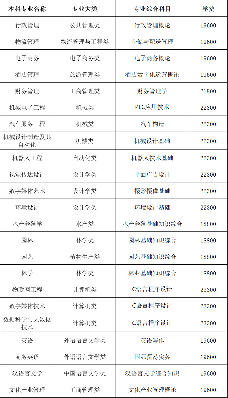 2024年湖南應用技術(shù)學院專升本招生簡章