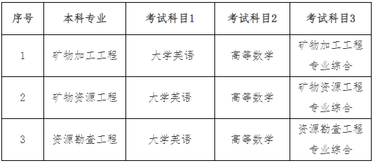 2024年南華大學(xué)專升本招生章程