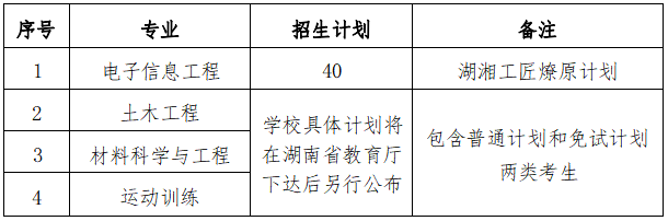 2024年湖南科技大學(xué)專升本招生簡章