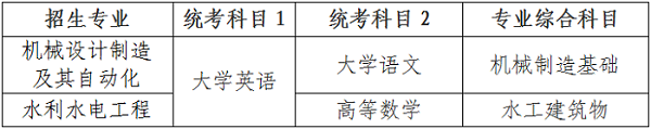 2024年湖南農(nóng)業(yè)大學(xué)東方科技學(xué)院專升本招生簡(jiǎn)章