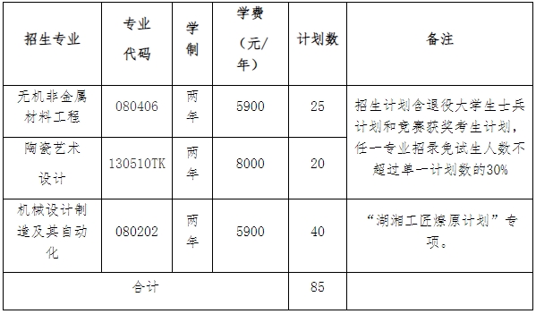 2024年湖南工業(yè)大學(xué)專升本招生簡(jiǎn)章