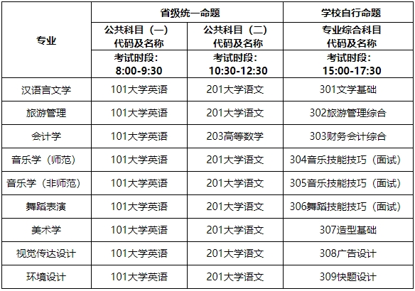 2024年湖南第一師范學(xué)院專升本招生簡章