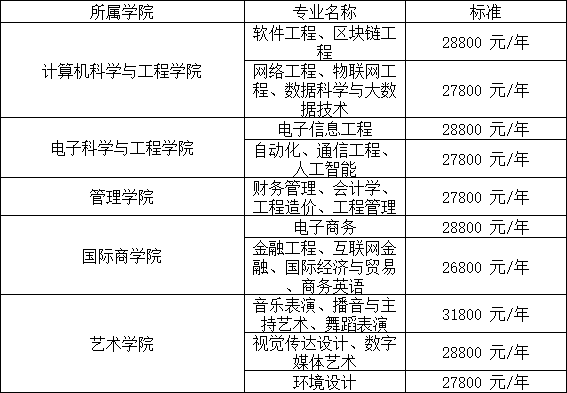 2024年湖南信息學(xué)院專升本招生簡章