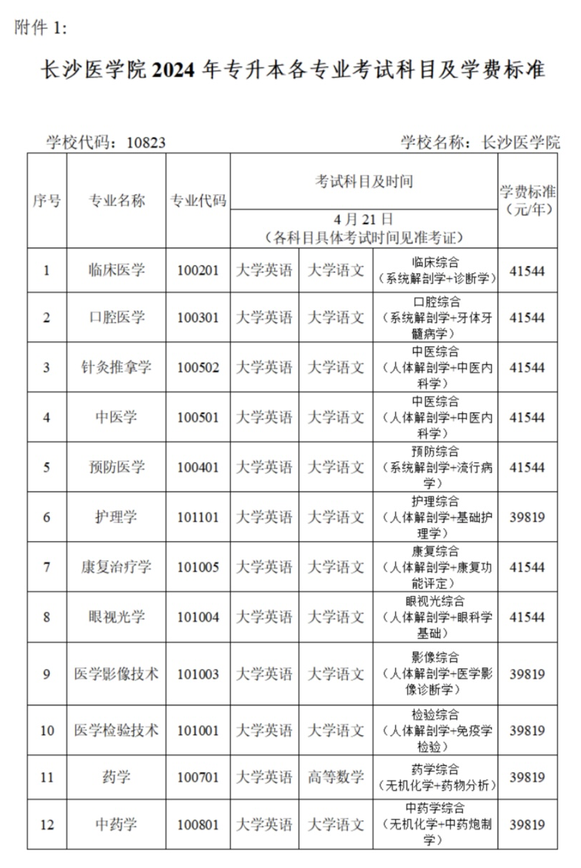 2024年長沙醫(yī)學院專升本考試招生簡章