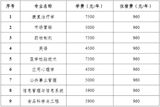 2024年湖南中醫(yī)藥大學專升本招生簡章