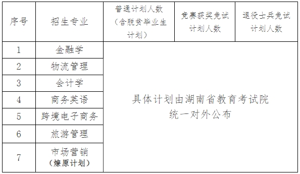 2024年湖南工商大學專升本招生簡章