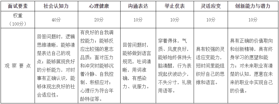 2024年湖南工商大學(xué)專升本免試計劃招生面試方案