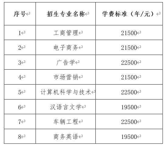 2024年湘潭理工學(xué)院專升本招生簡章