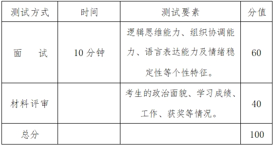 2024年湖南警察學(xué)院專升本免試生測(cè)試及錄取細(xì)則