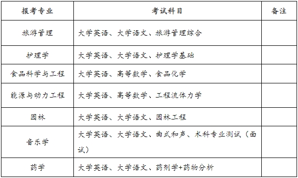 2024年邵陽學(xué)院專升本招生計劃及選拔考試安排通知