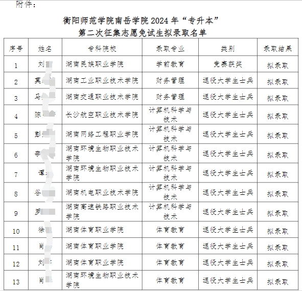 2024年衡陽師范學(xué)院南岳學(xué)院專升本第二次征集志愿免試生擬錄取名單公示