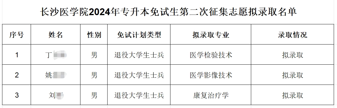 2024年長(zhǎng)沙醫(yī)學(xué)院專升本免試生第二次征集志愿擬錄取名單公示