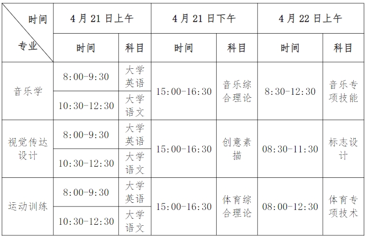 2024年衡陽師范學(xué)院專升本考試考生須知