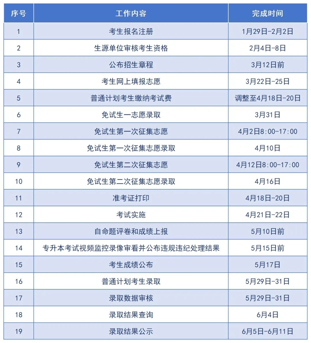 2025年湖南專(zhuān)升本復(fù)習(xí)備考流程全解析