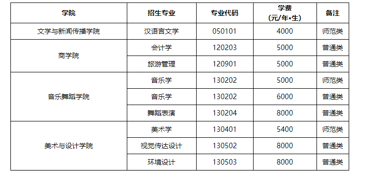 2025年湖南第一師范學(xué)院專升本報(bào)名條件及招生分析