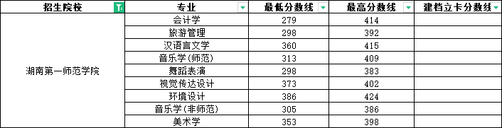 2025年湖南第一師范學(xué)院專升本報(bào)名條件及招生分析