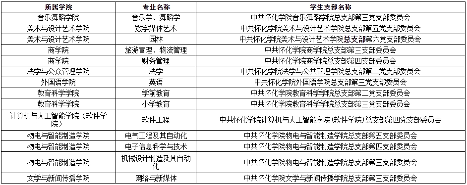 關(guān)于2024年懷化學(xué)院專升本學(xué)生轉(zhuǎn)學(xué)籍檔案、黨員檔案和團員檔案的說明