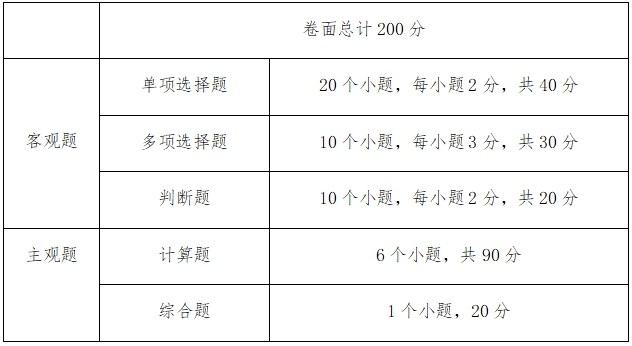 2024年中南林業(yè)科技大學涉外學院專升本考試大綱《財務(wù)管理》