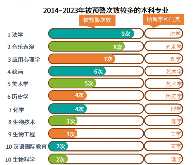 湖南專升本選招生專業(yè)避坑，這些專業(yè)要慎選！