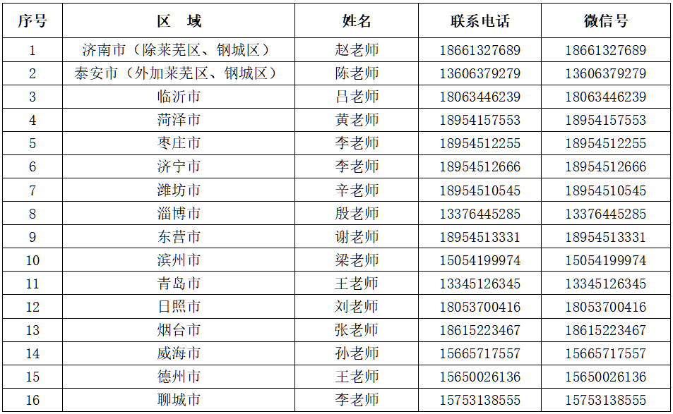 2023年齊魯理工學(xué)院專(zhuān)升本自薦生報(bào)名及專(zhuān)業(yè)綜合能力測(cè)試方案