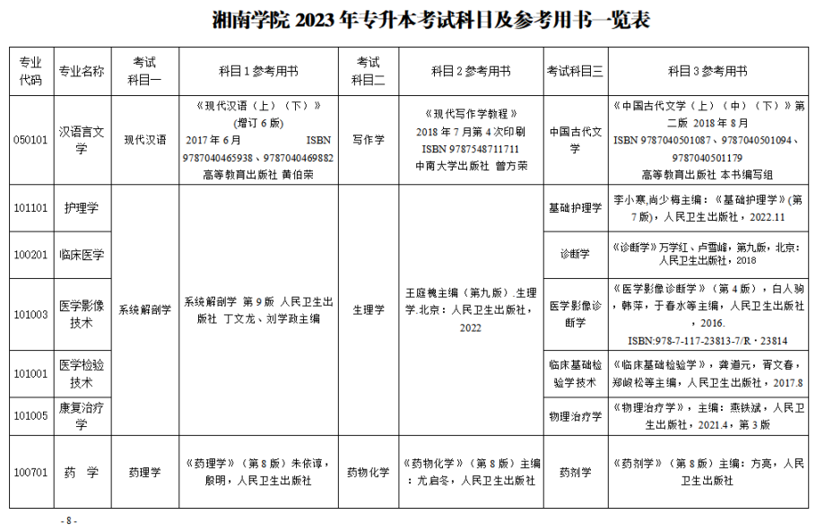 2023年湘南學院專升本招生章程已公布！共計招生623人！(圖8)