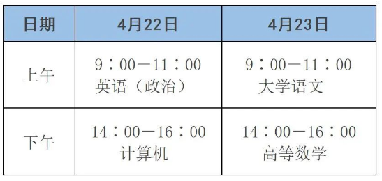 濰坊市2023年專升本考試溫馨提示！(圖1)