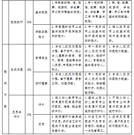 2023年山西應(yīng)用科技學(xué)院專升本退役大學(xué)生士兵免于文化課考試職業(yè)技能綜合考查工作方案(圖16)