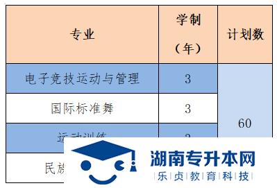 2022年湖南體育職業(yè)學(xué)院單招招生簡章