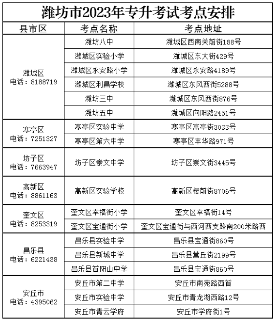 濰坊市2023年專升本考試溫馨提示！(圖2)