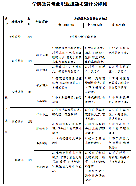 2023年山西應(yīng)用科技學(xué)院專升本退役大學(xué)生士兵免于文化課考試職業(yè)技能綜合考查工作方案(圖15)