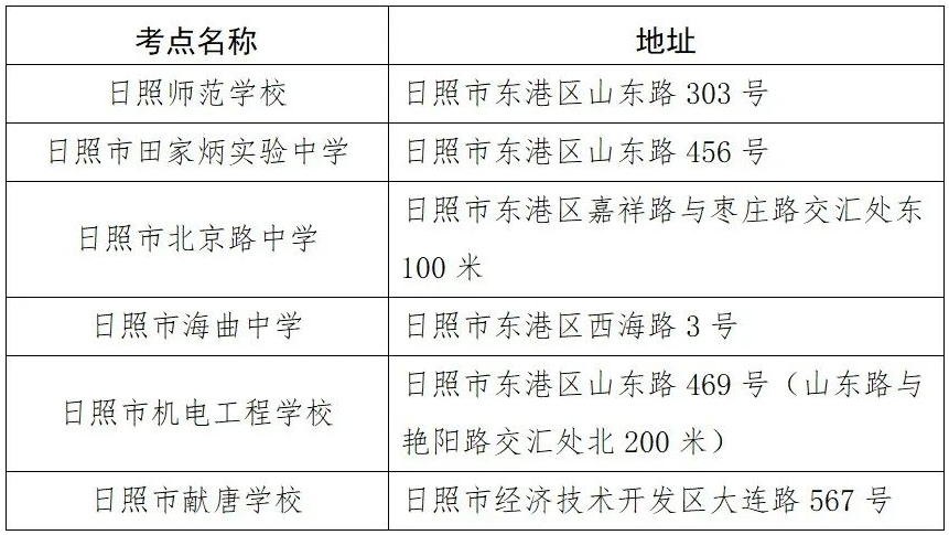 2023年山東省日照市專升本招生考試溫馨提醒！(圖2)