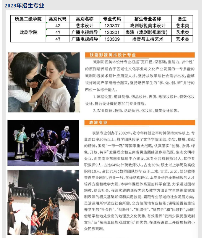 2023年云南藝術(shù)學院文華學院專升本招生簡章(圖9)