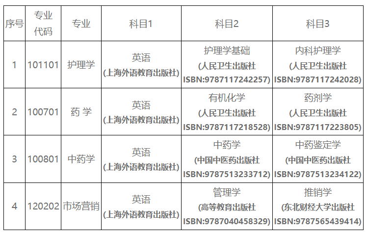 考試科目